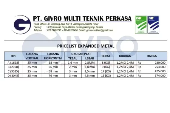 Pricelist Expanded Metal