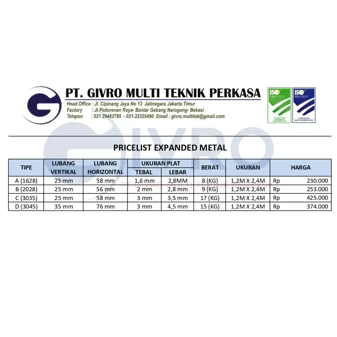 Pricelist Expanded Metal